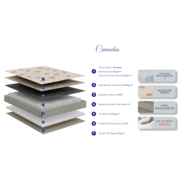 COLCHAO VERSATTO CASAL - 1.88X1.38X0.25 - MOLAS ENSACADAS - ESPUMA D20 - TECIDO POLIESTER